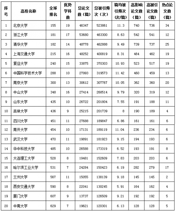 表一.png